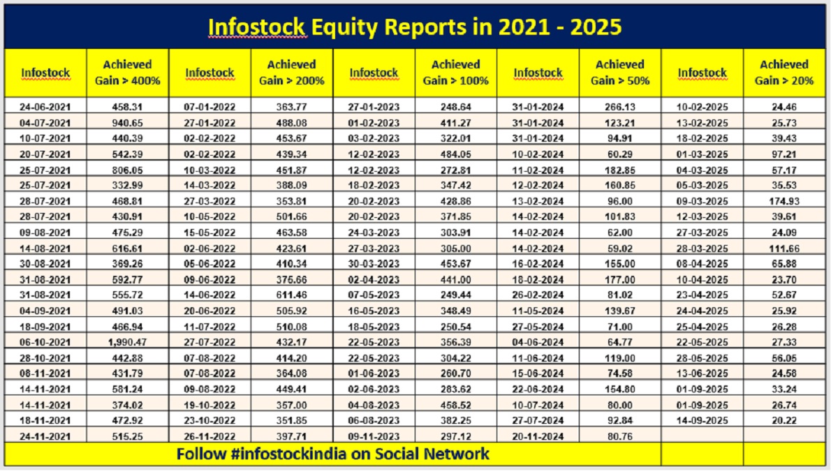 infostock2025