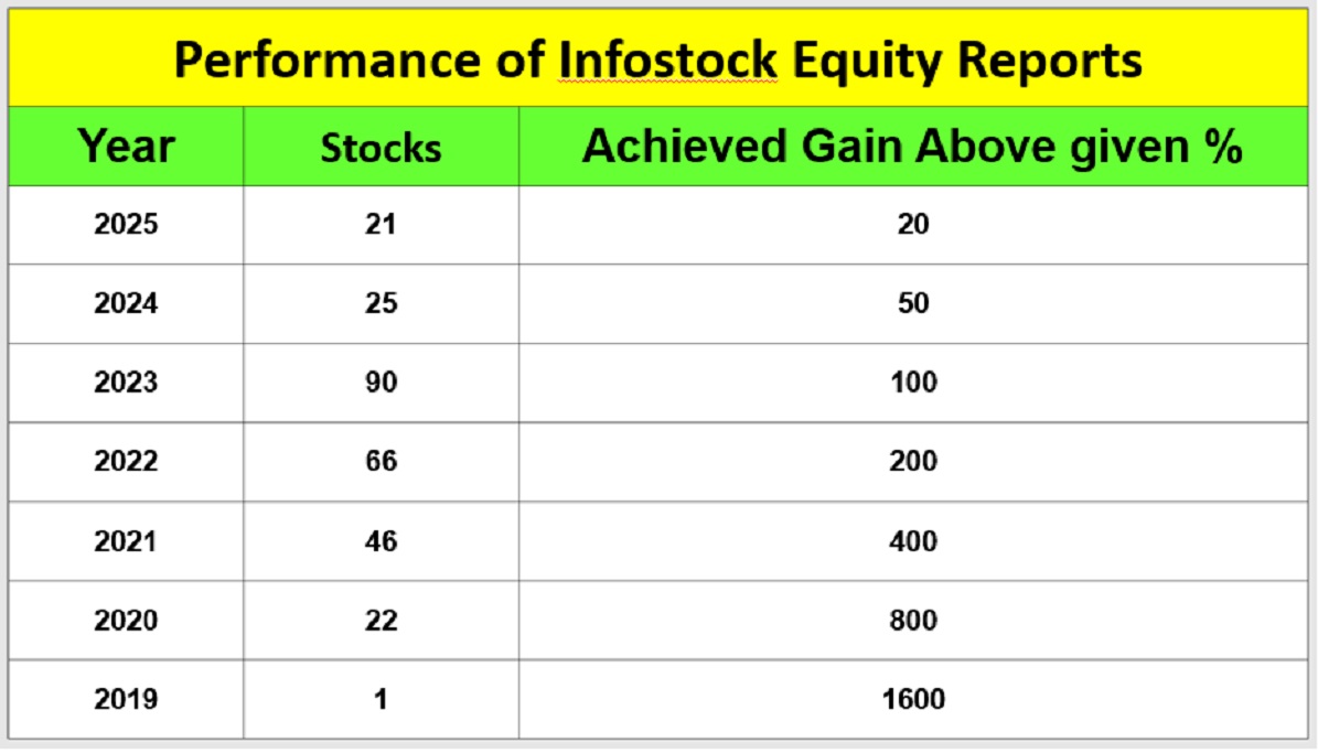 infostockperformance
